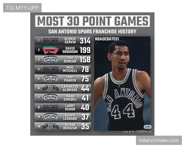 乔治·格文无球跑动效率高于同期得分手，塑造得分多样性