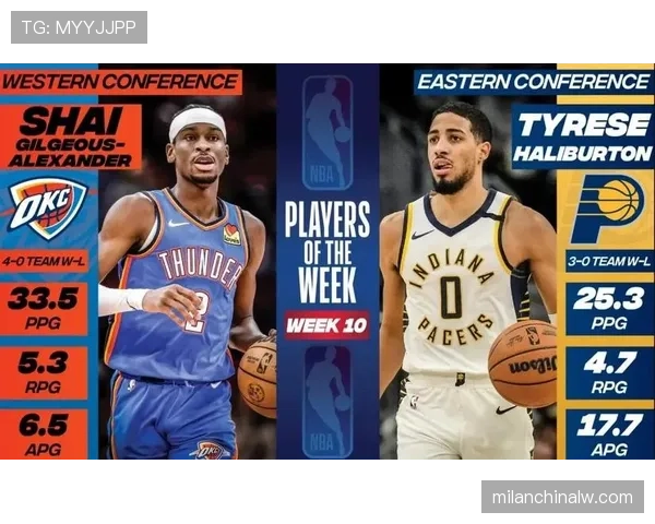 吉尔杰斯-亚历山大挡拆效率胜上季，单打占比提高