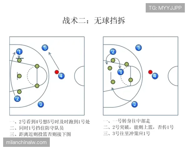 初学者必懂：篮球无球掩护规则详细讲解