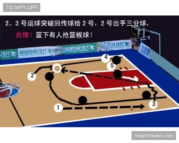 NBA二次起跳规则解析，为什么在抢篮板时直接起跳是违例的？