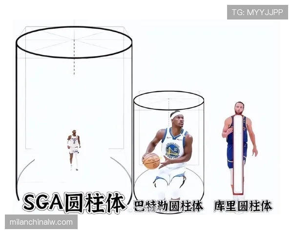 投篮犯规：球员出手时有哪些具体犯规行为