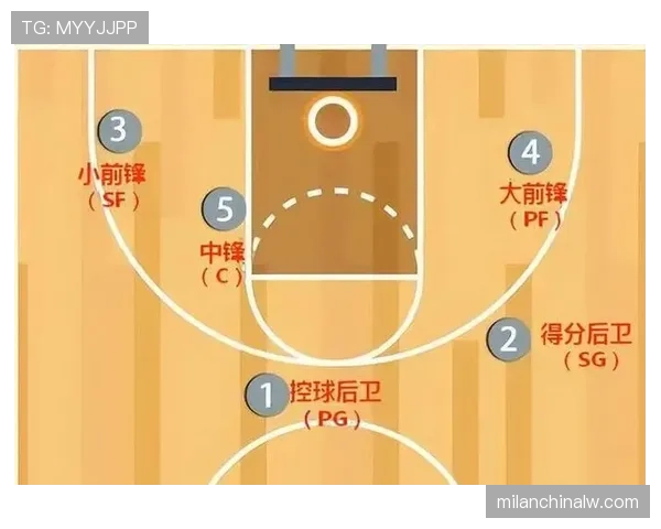 篮球罚球规则详解：基本步骤与常见执行要点