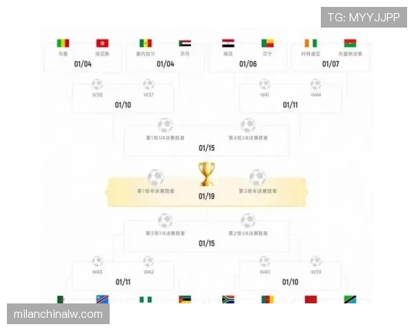 2026世界杯48队12小组赛制与32强淘汰赛规则怎么算