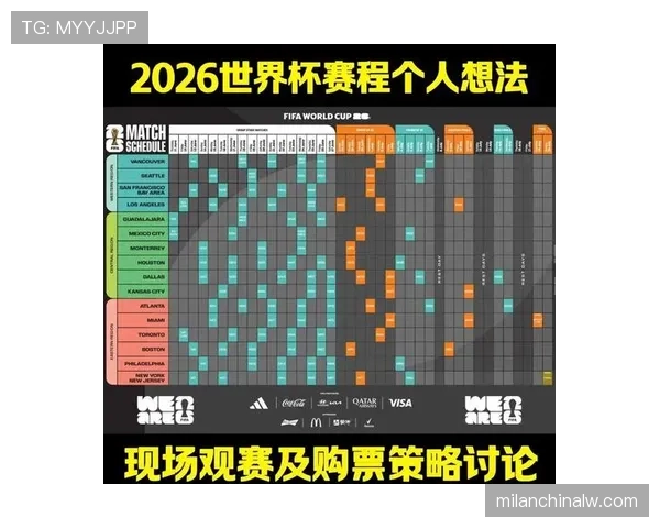 2026世界杯48队分12个小组赛制与晋级规则详解