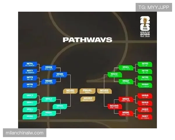 2026世界杯48队赛制规则详解及小组出线条件如何规定 2026世界杯48队赛制规则详解及小组出线条件如何规定