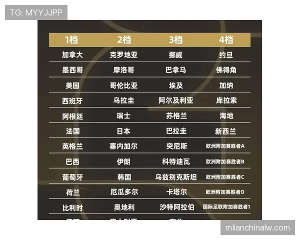 2026世界杯最新排名比较条件详解 2026世界杯最新排名比较条件详解