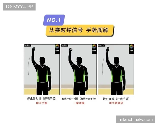 详细解析篮球裁判手势规则含义及其在实际比赛中的判罚依据